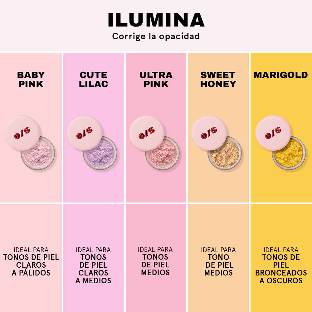 MINI ULTIMATE BLURRING SETTING POWDER (POLVO FIJADOR DE MAQUILLAJE MINI)